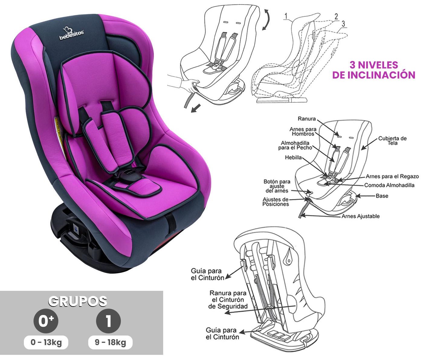 Silla de Carro Etapa 0+ 1+