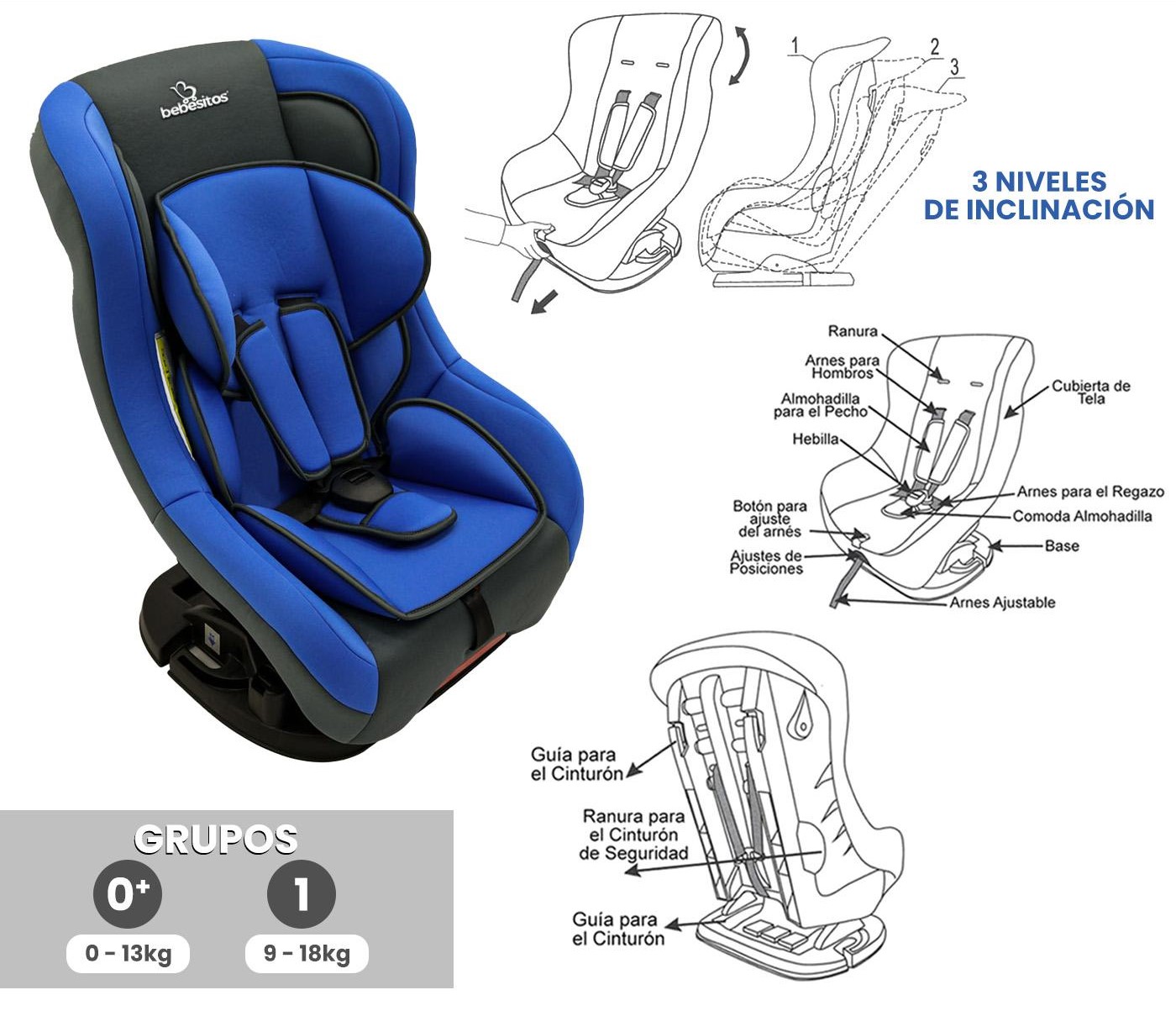 Silla de Carro Etapa 0+ 1+